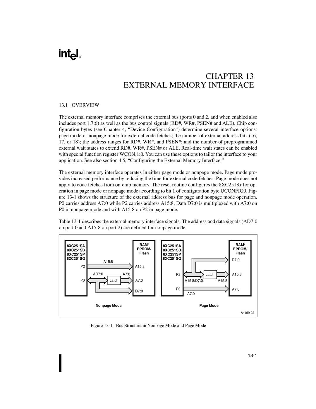 Intel Embedded Microcontroller, 8XC251SA, 8XC251SP, 8XC251SQ, 8XC251SB manual Chapter External Memory Interface 