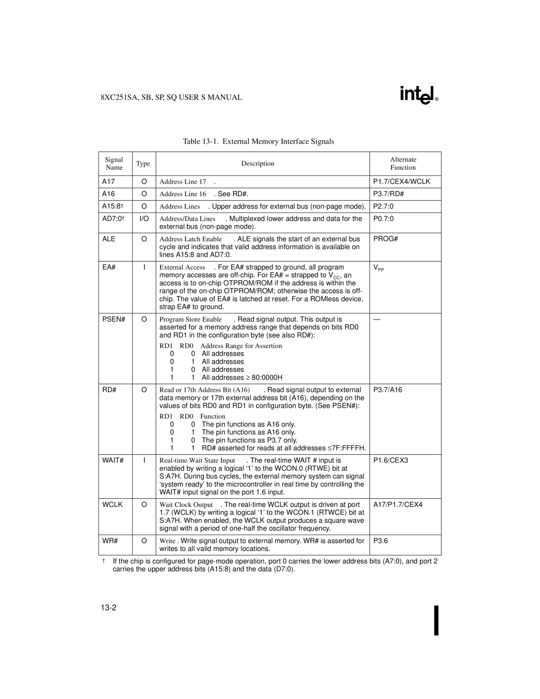 Intel 8XC251SA manual External Memory Interface Signals, Address Line 16. See RD#, RD1 RD0, Address Range for Assertion 