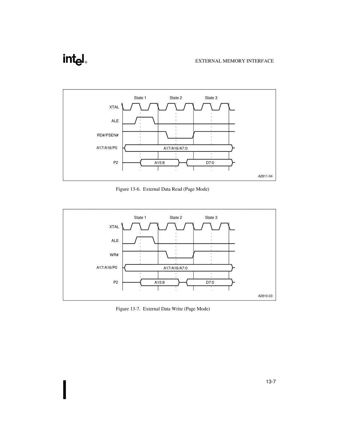 Intel 8XC251SA, 8XC251SP, 8XC251SQ, 8XC251SB, Embedded Microcontroller manual External Data Read Page Mode 