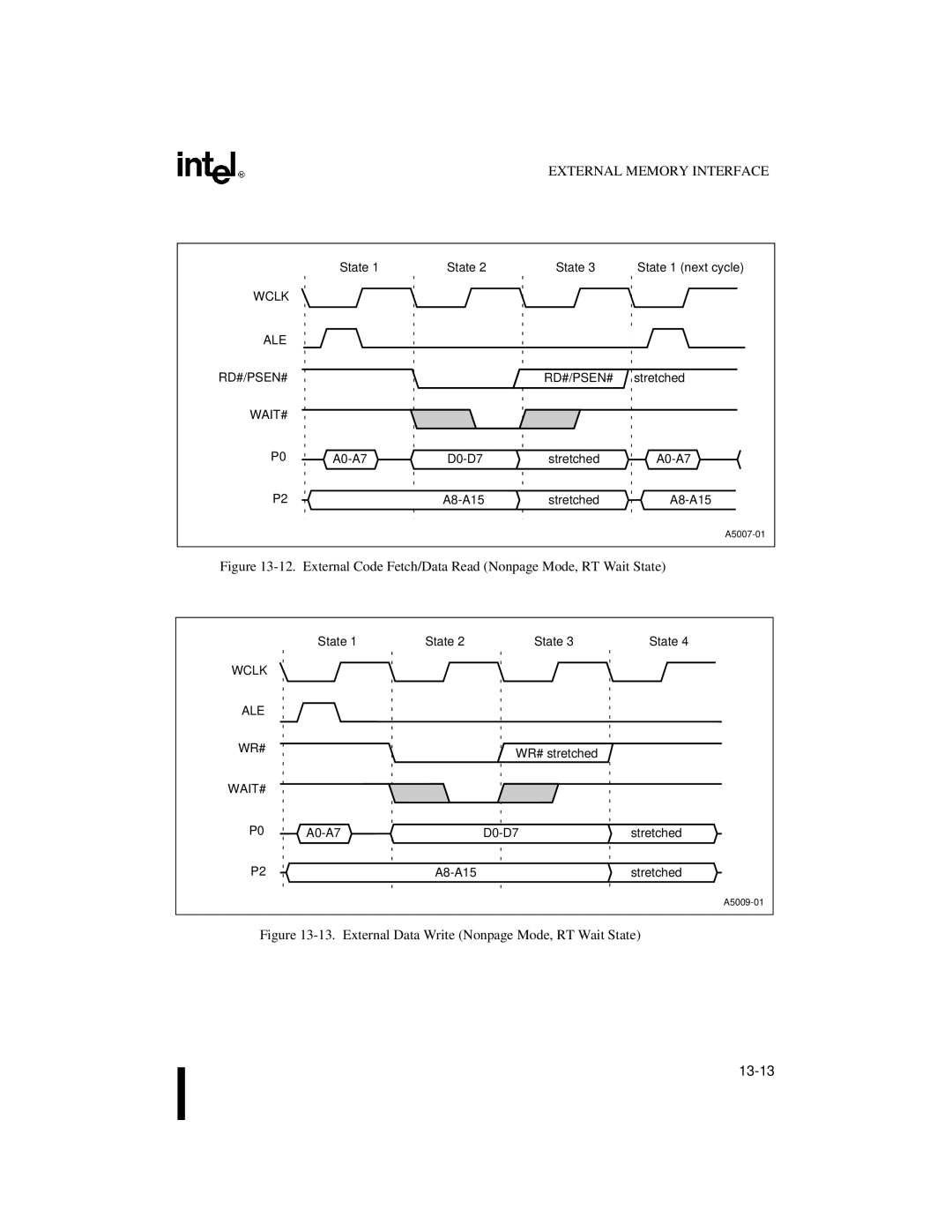 Intel 8XC251SP, 8XC251SA, 8XC251SQ, 8XC251SB, Embedded Microcontroller manual Wclk ALE RD#/PSEN#, Wclk ALE WR# 