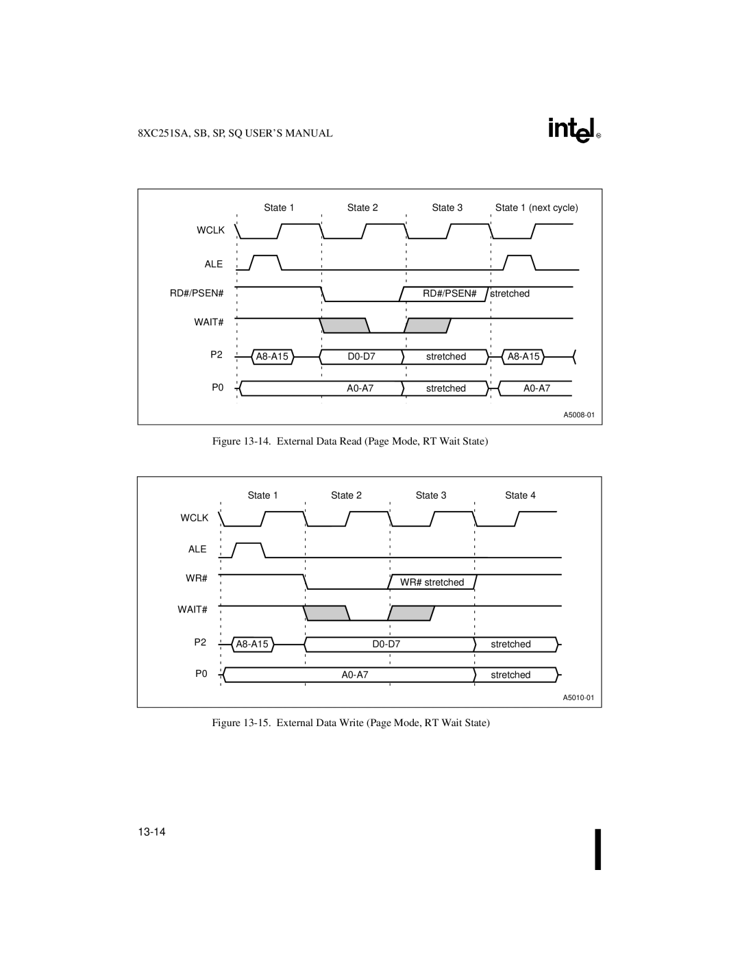 Intel 8XC251SQ, 8XC251SA, 8XC251SP, 8XC251SB, Embedded Microcontroller manual External Data Read Page Mode, RT Wait State 