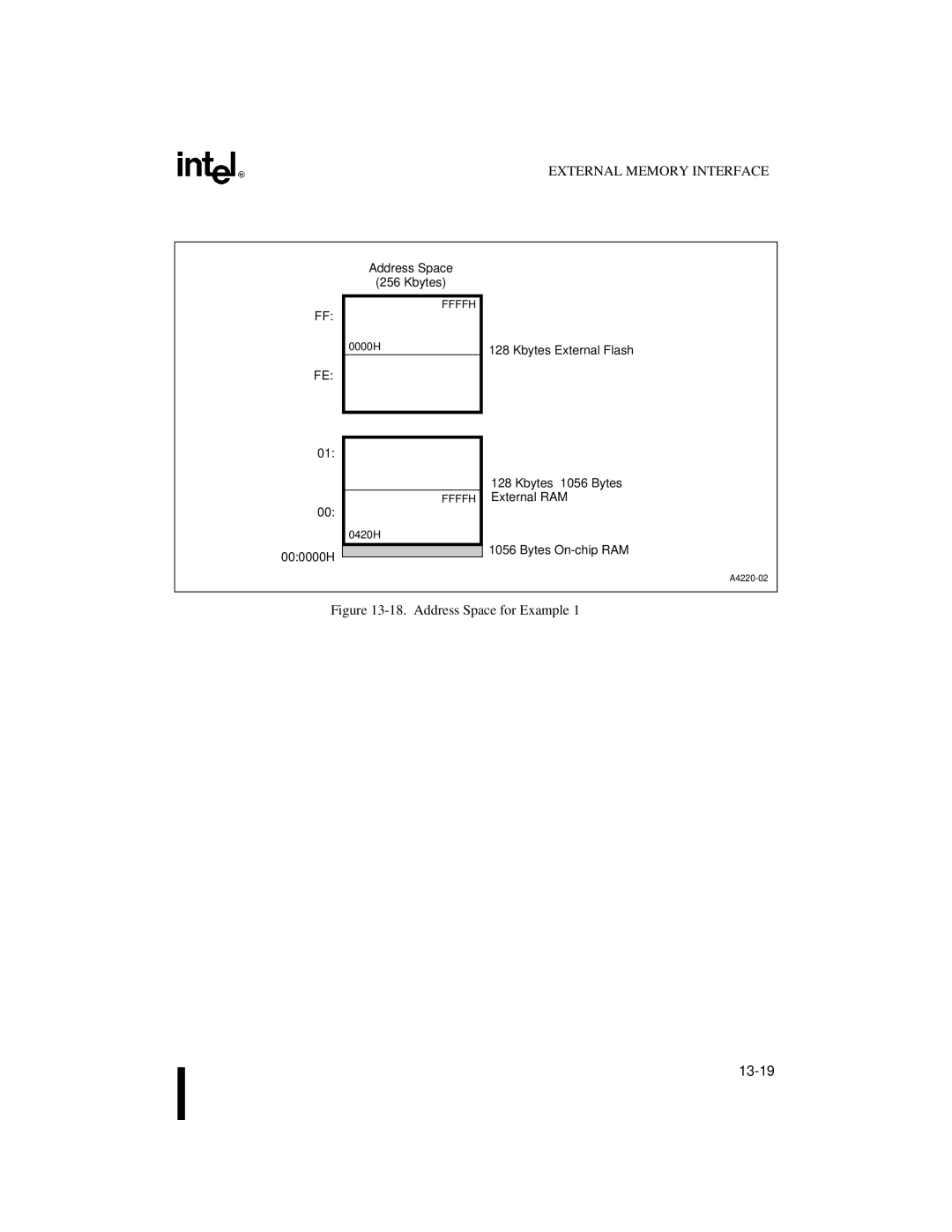 Intel 8XC251SQ, 8XC251SA, 8XC251SP, 8XC251SB, Embedded Microcontroller manual Address Space for Example 