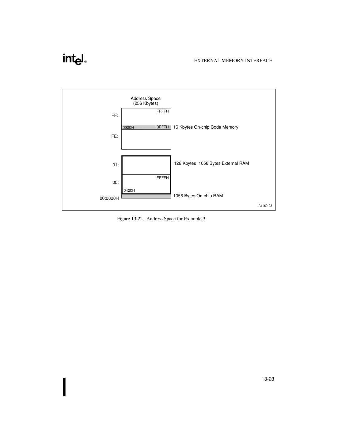 Intel 8XC251SP, 8XC251SA, 8XC251SQ, 8XC251SB, Embedded Microcontroller manual Address Space for Example 