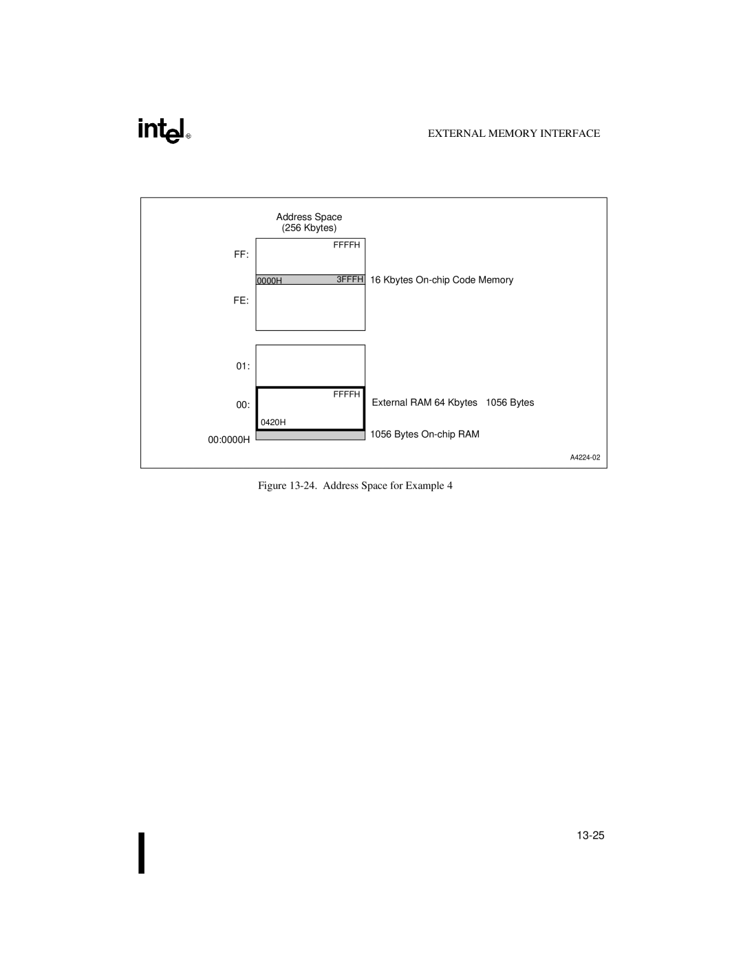 Intel 8XC251SB, 8XC251SA, 8XC251SP, 8XC251SQ, Embedded Microcontroller manual Address Space for Example 