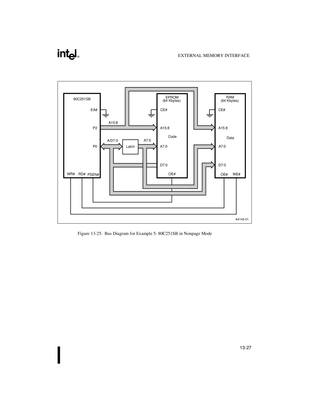 Intel 8XC251SA, 8XC251SP, 8XC251SQ, 8XC251SB, Embedded Microcontroller Bus Diagram for Example 5 80C251SB in Nonpage Mode 