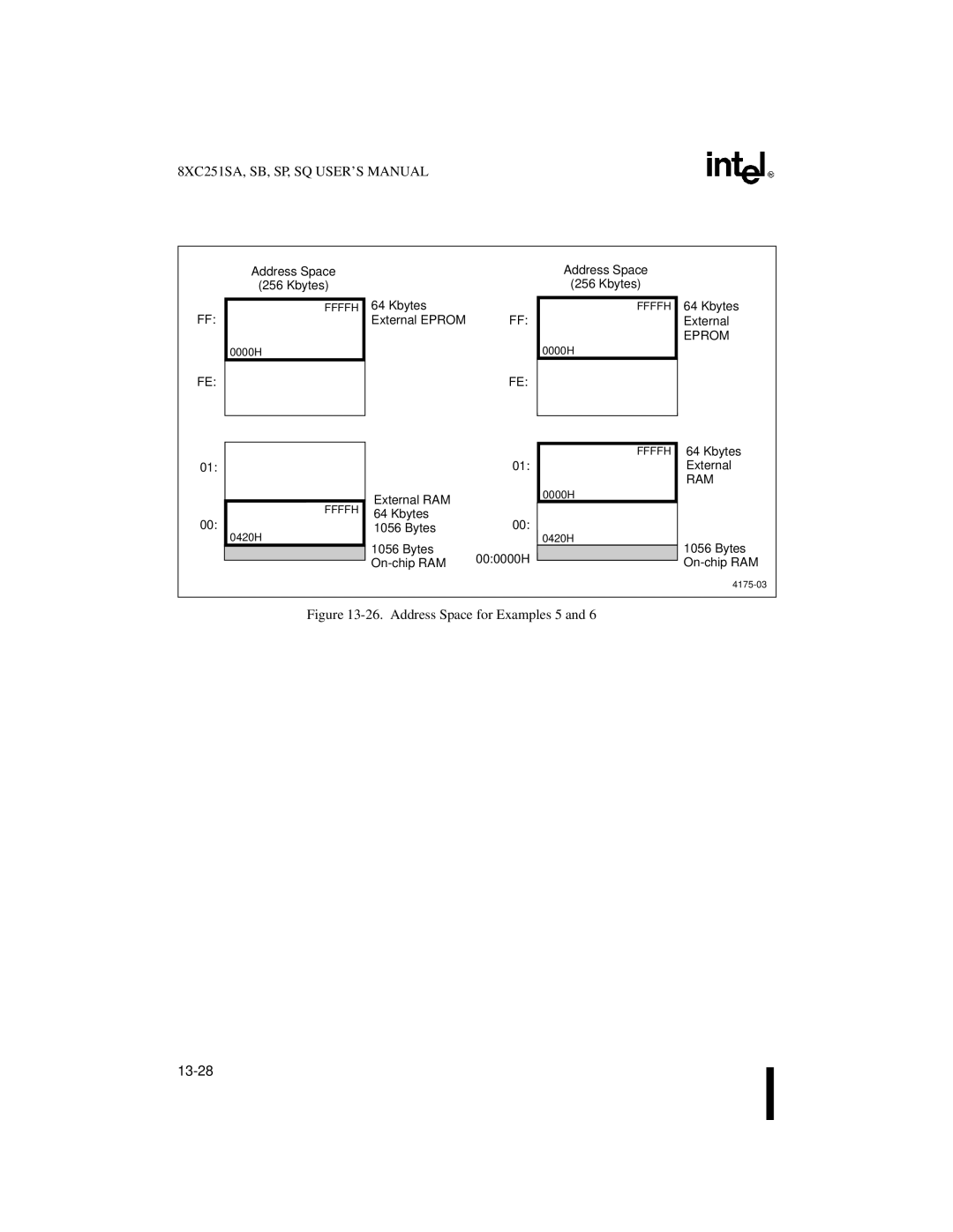 Intel 8XC251SP, 8XC251SA, 8XC251SQ, 8XC251SB, Embedded Microcontroller manual Eprom, Ram 