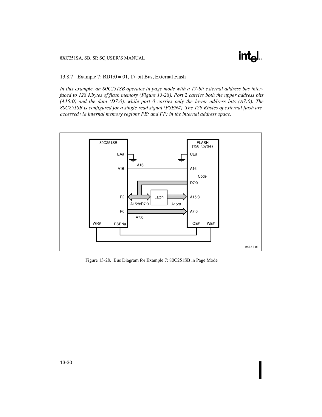 Intel 8XC251SB, 8XC251SA Example 7 RD10 = 01, 17-bit Bus, External Flash, Bus Diagram for Example 7 80C251SB in Page Mode 