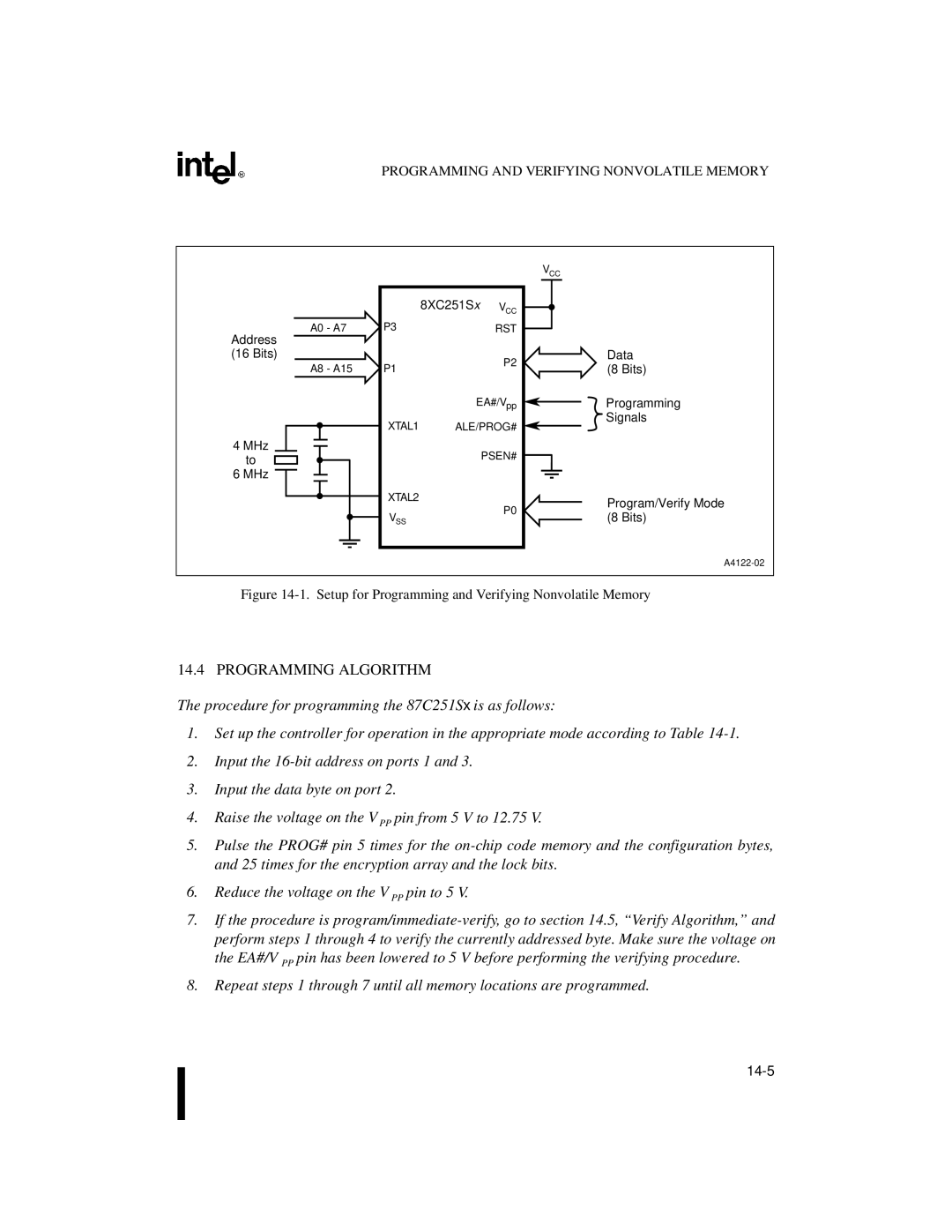 Intel 8XC251SA, 8XC251SP, 8XC251SQ, 8XC251SB, Embedded Microcontroller manual Programming Algorithm 