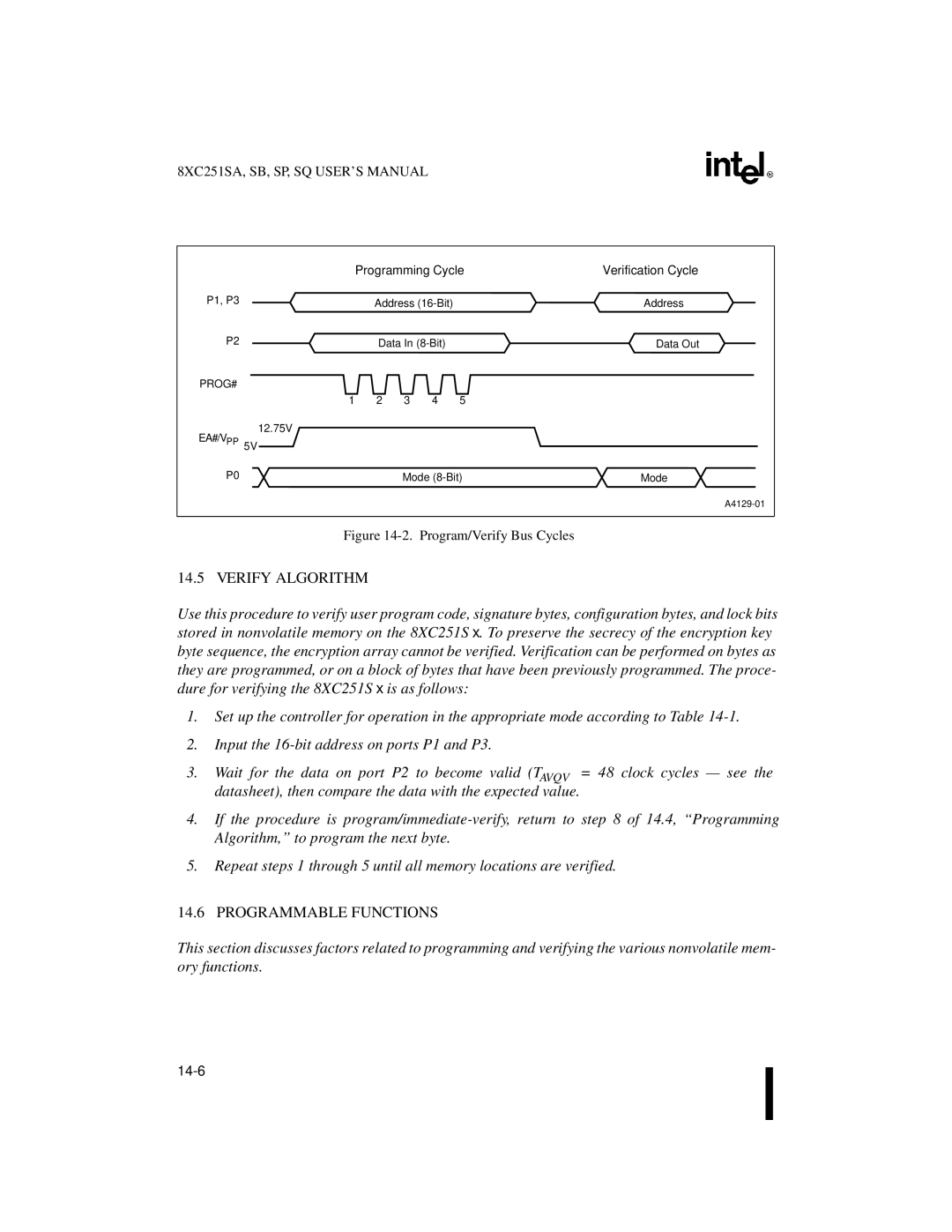 Intel 8XC251SP, 8XC251SA, 8XC251SQ, 8XC251SB manual Verify Algorithm, Programmable Functions, Programming Cycle 