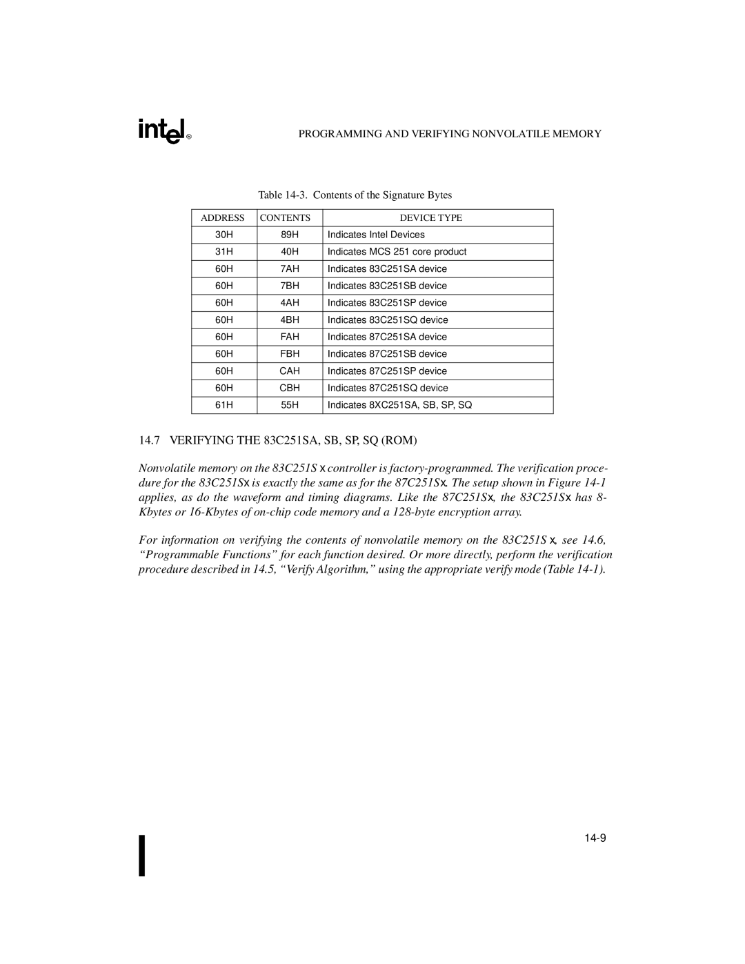 Intel Embedded Microcontroller, 8XC251SA, 8XC251SP Verifying the 83C251SA, SB, SP, SQ ROM, Contents of the Signature Bytes 