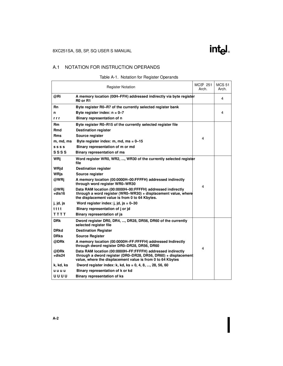 Intel Embedded Microcontroller Notation for Instruction Operands, Table A-1. Notation for Register Operands, Mcs, 251 MCS 