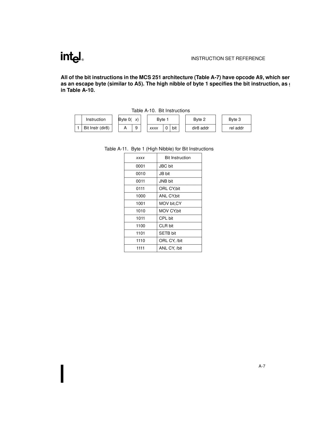 Intel Embedded Microcontroller, 8XC251SA Table A-10. Bit Instructions, Table A-11. Byte 1 High Nibble for Bit Instructions 