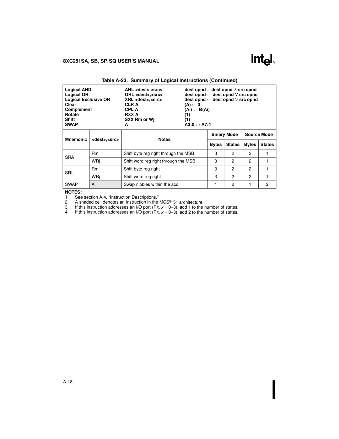 Intel 8XC251SA, 8XC251SP, 8XC251SQ, 8XC251SB, Embedded Microcontroller manual Sra, Srl, Swap 