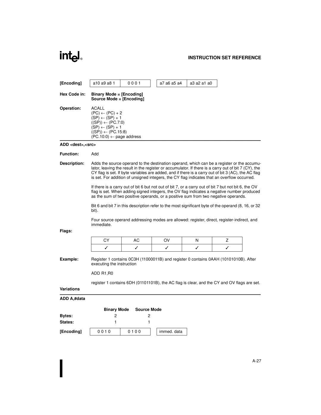 Intel Embedded Microcontroller Encoding Hex Code Operation, ADD dest,src Function Add, ADD R1,R0, Bytes States Encoding 