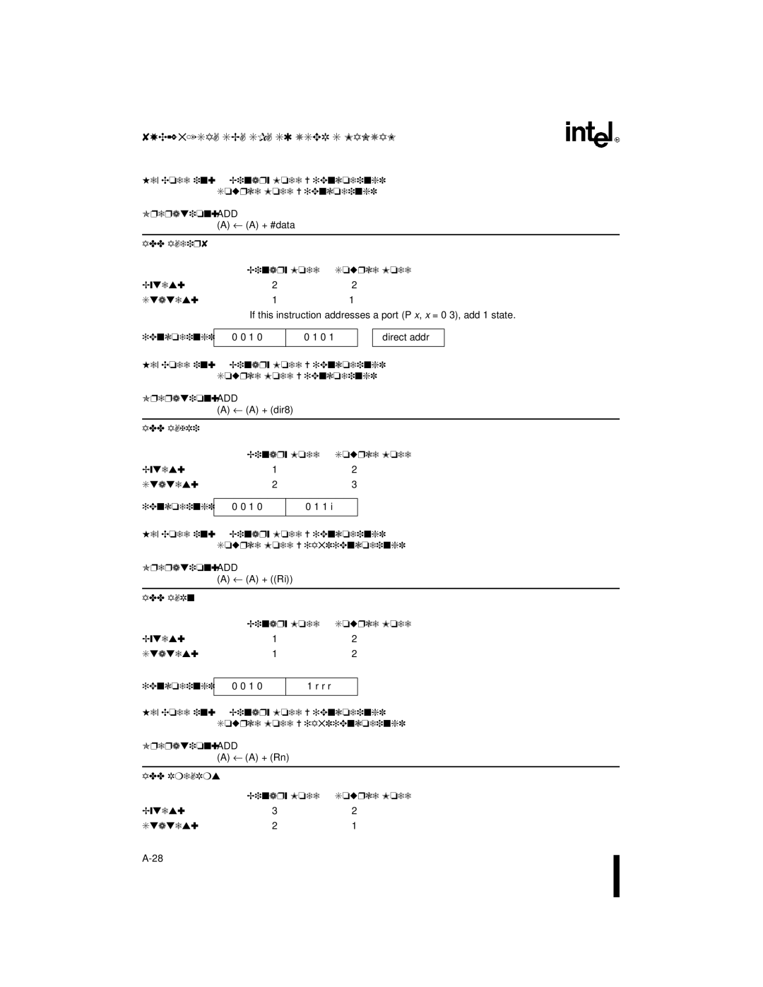 Intel 8XC251SA, 8XC251SP, 8XC251SQ, 8XC251SB, Embedded Microcontroller manual Add 