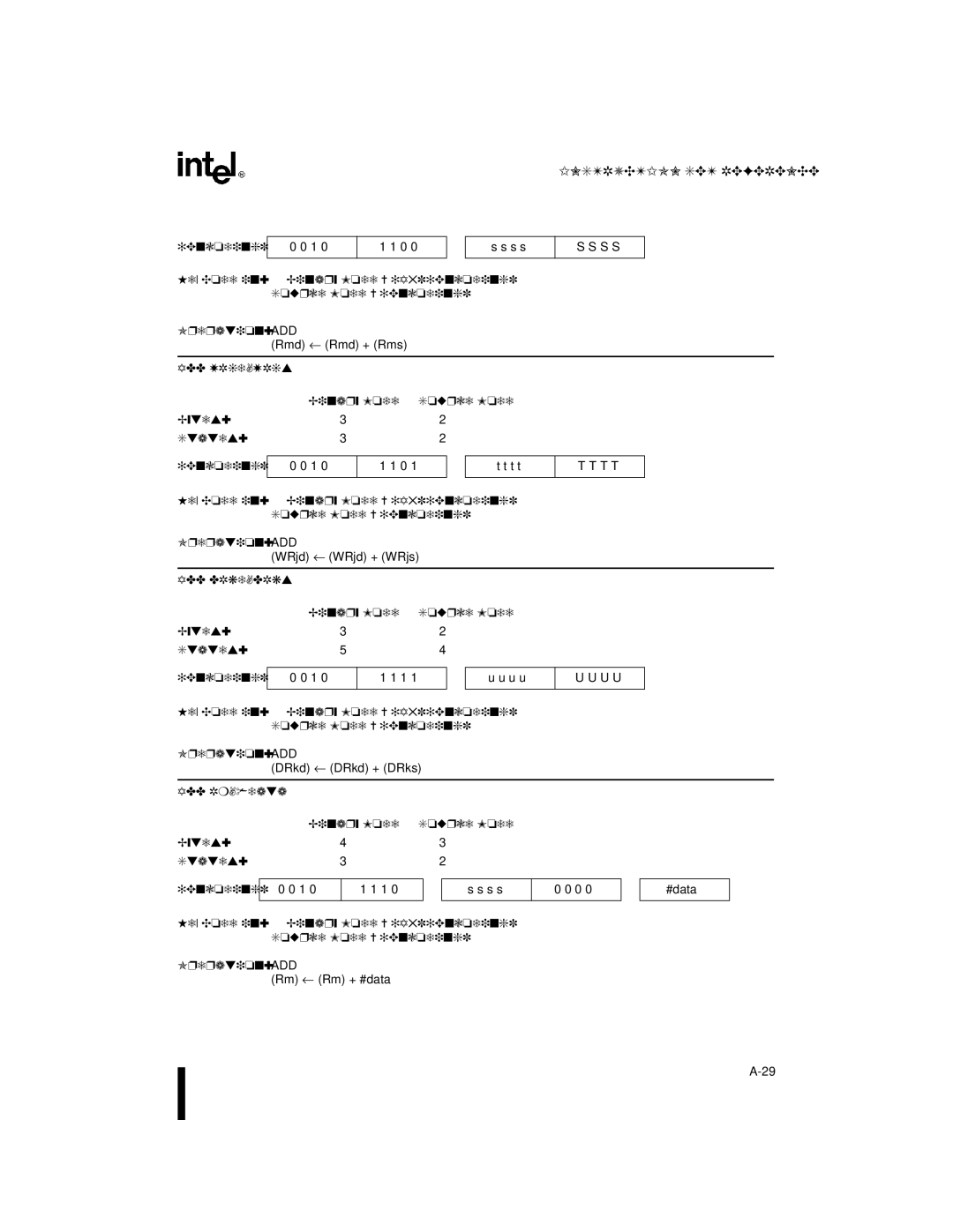 Intel 8XC251SP, 8XC251SA, 8XC251SQ ADD DRkd,DRks Binary Mode Source Mode Bytes States Encoding, ADD Rm,#data Binary Mode 