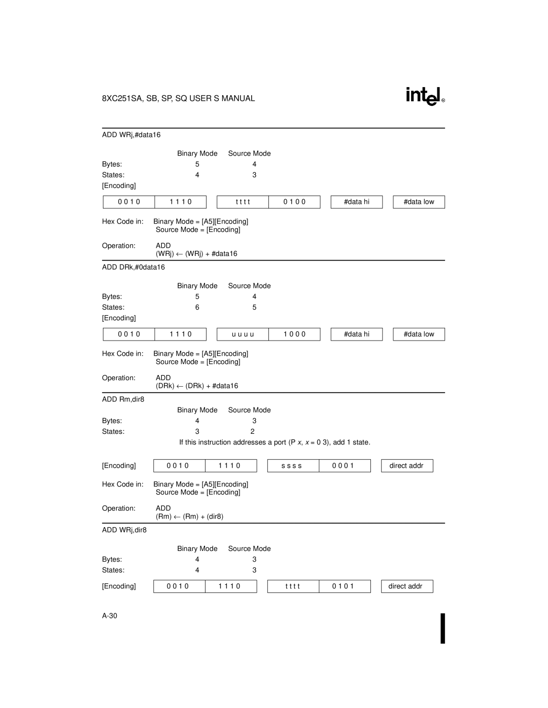 Intel 8XC251SQ ADD WRj,#data16 Binary Mode, ADD DRk,#0data16 Binary Mode, DRk ← DRk + #data16, ADD WRj,dir8 Binary Mode 