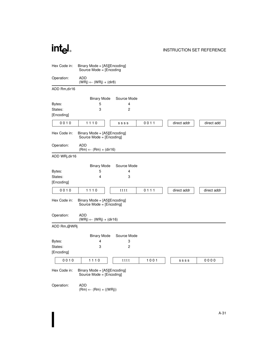 Intel 8XC251SB WRj ← WRj + dir8 ADD Rm,dir16 Binary Mode, Rm ← Rm + dir16 ADD WRj,dir16 Binary Mode, WRj ← WRj + dir16 