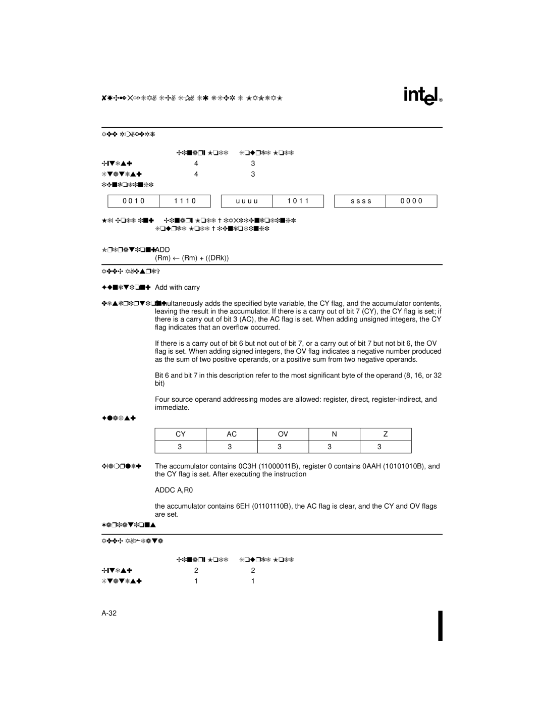 Intel Embedded Microcontroller ADD Rm,@DRk Binary Mode Source Mode Bytes4 States4 Encoding, Addc A,src Function, Flags 