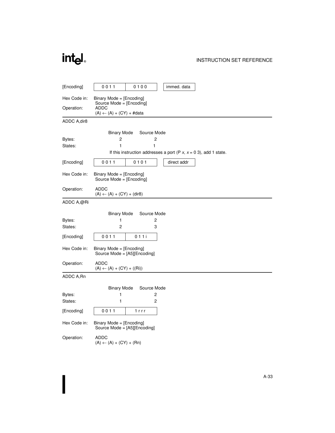 Intel 8XC251SA, 8XC251SP, 8XC251SQ, 8XC251SB, Embedded Microcontroller manual Addc 