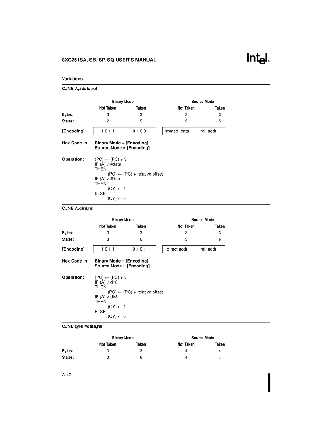 Intel Embedded Microcontroller, 8XC251SA manual Variations Cjne A,#data,rel, Then, Else, Cjne A,dir8,rel, Cjne @Ri,#data,rel 