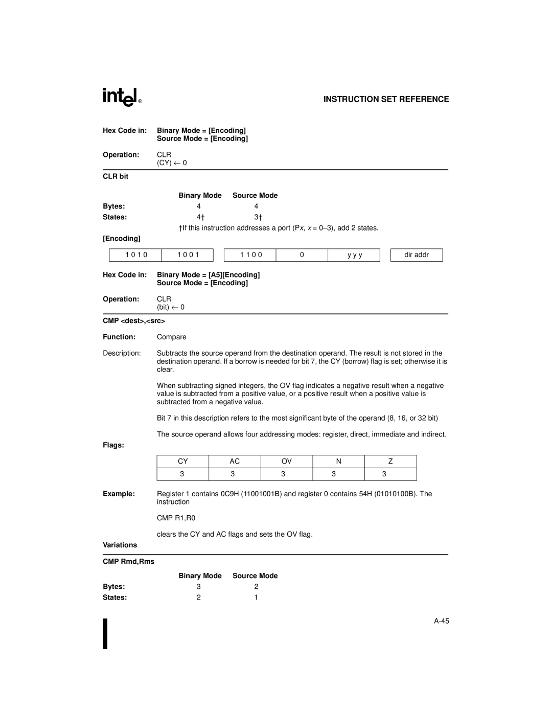 Intel 8XC251SQ, 8XC251SA, 8XC251SP, 8XC251SB CLR bit Binary Mode Source Mode Bytes States, CMP dest,src Function, CMP R1,R0 