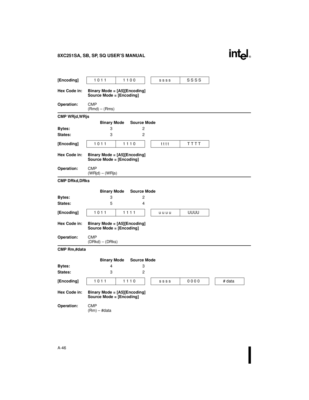 Intel 8XC251SB, 8XC251SA, 8XC251SP, 8XC251SQ manual CMP WRjd,WRjs Binary Mode, Cmp, WRjd WRjs CMP DRkd,DRks Binary Mode, Uuuu 