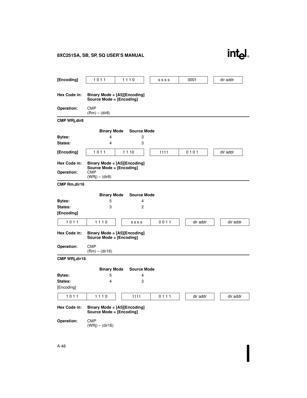 Intel 8XC251SA, 8XC251SP, 8XC251SQ CMP WRj,dir8 Binary Mode, CMP Rm,dir16 Binary Mode, Rm dir16 CMP WRj,dir16 Binary Mode 