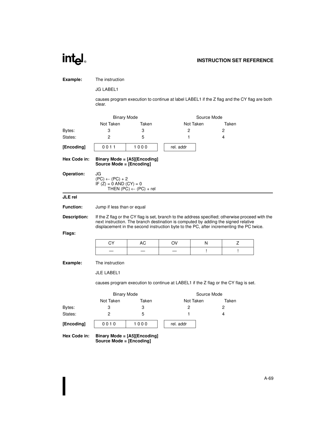 Intel 8XC251SP, 8XC251SA, 8XC251SQ JG LABEL1, Bytes States Encoding Binary Mode, Source Mode Not Taken, JLE rel, JLE LABEL1 