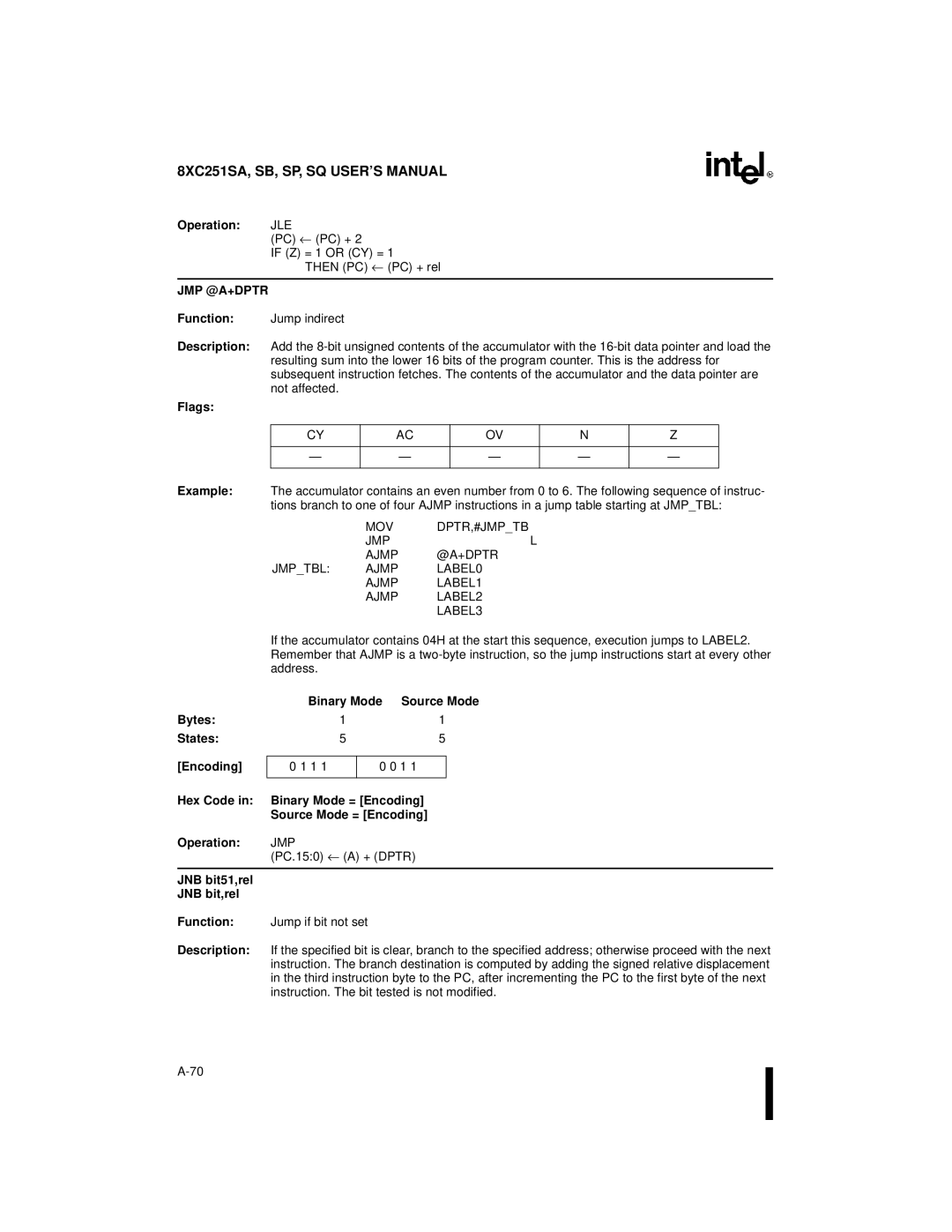 Intel 8XC251SQ, 8XC251SA, 8XC251SP, 8XC251SB, Embedded Microcontroller manual Jmp @A+Dptr, JNB bit51,rel JNB bit,rel 