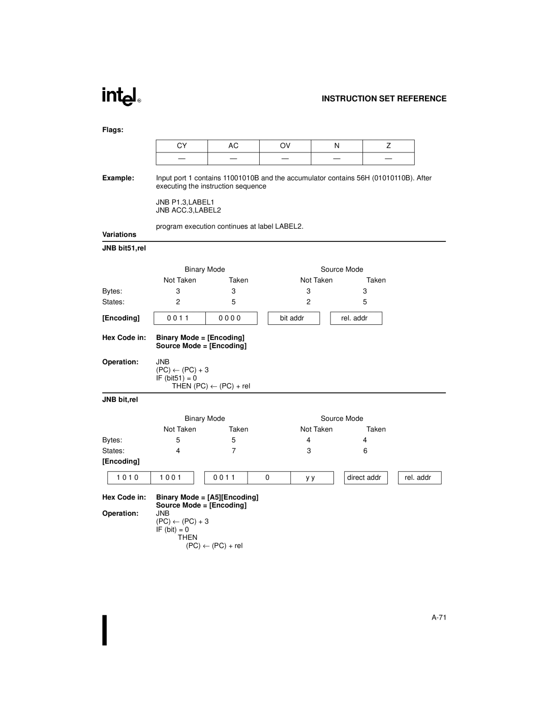 Intel 8XC251SB, 8XC251SA, 8XC251SP manual JNB P1.3,LABEL1 JNB ACC.3,LABEL2, Variations JNB bit51,rel Binary Mode Source Mode 