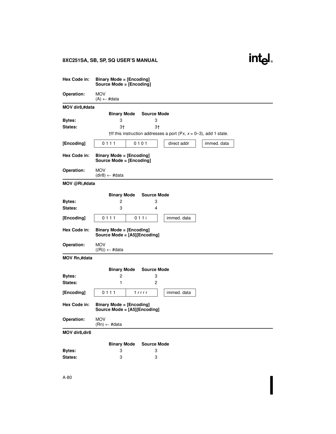 Intel 8XC251SQ, 8XC251SA Operation MOV, Mov, Ri ← #data MOV Rn,#data Binary Mode, Rn ← #data MOV dir8,dir8 Binary Mode 