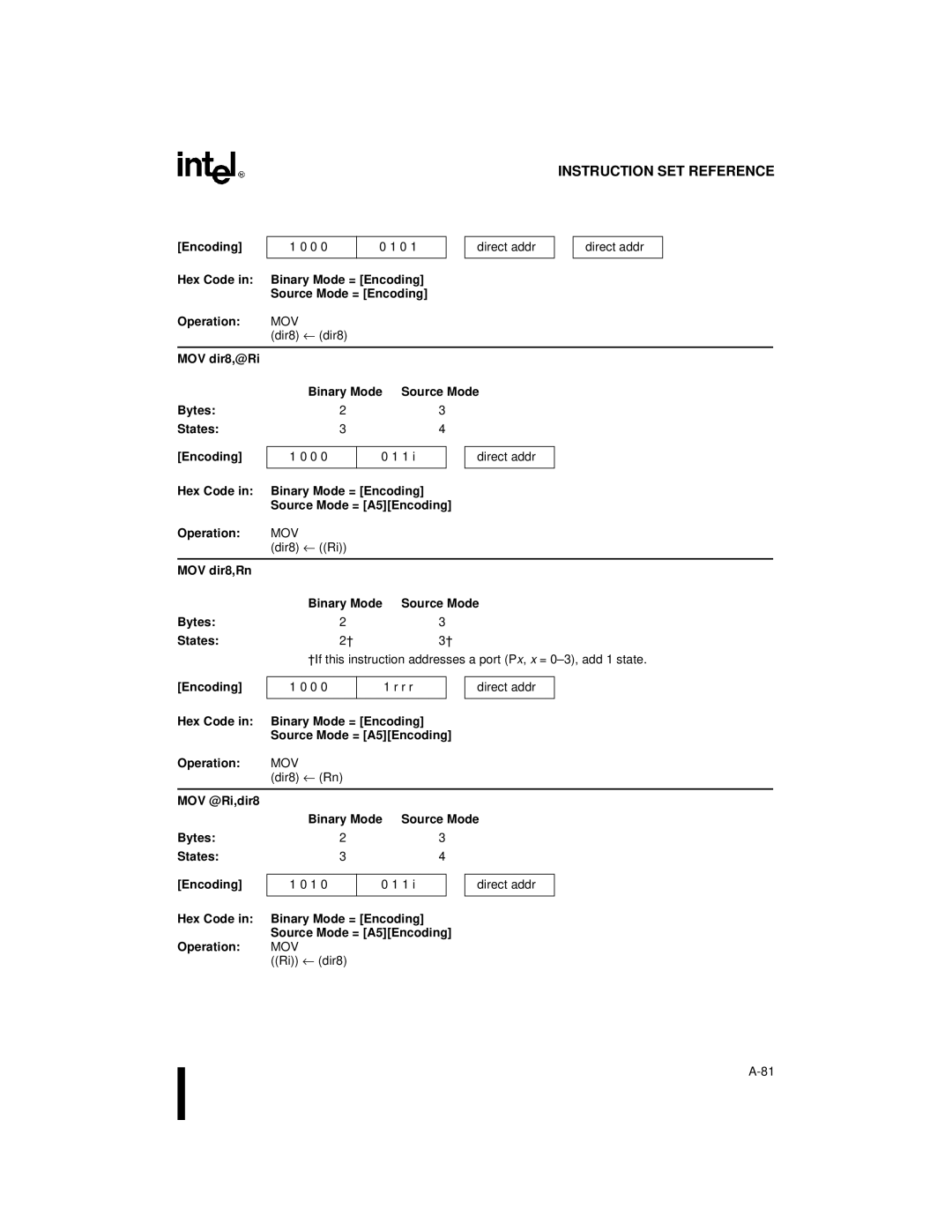 Intel 8XC251SB Dir8 ← dir8 MOV dir8,@Ri Binary Mode, Dir8 ← Ri MOV dir8,Rn Binary Mode, Dir8 ← Rn MOV @Ri,dir8 Binary Mode 