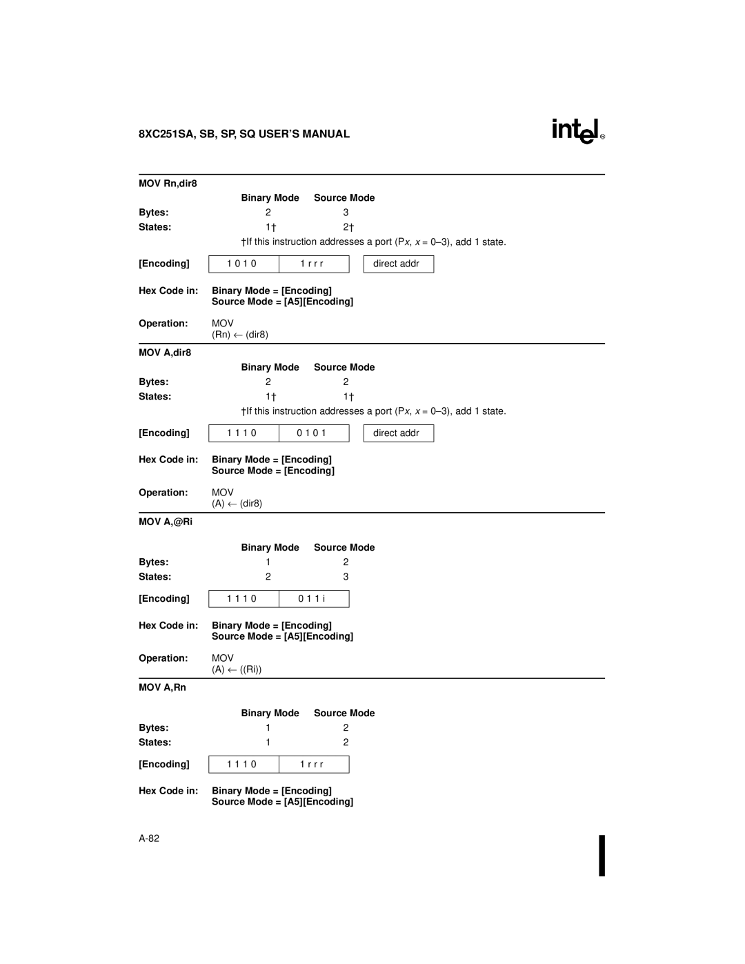 Intel Embedded Microcontroller MOV Rn,dir8 Bytes States Encoding, MOV A,dir8 Binary Mode Source Mode Bytes States Encoding 