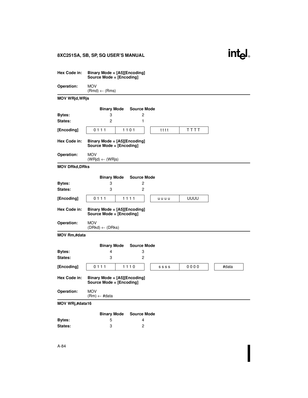 Intel 8XC251SP, 8XC251SA Rmd ← Rms MOV WRjd,WRjs Binary Mode, MOV DRkd,DRks Binary Mode Source Mode Bytes States Encoding 