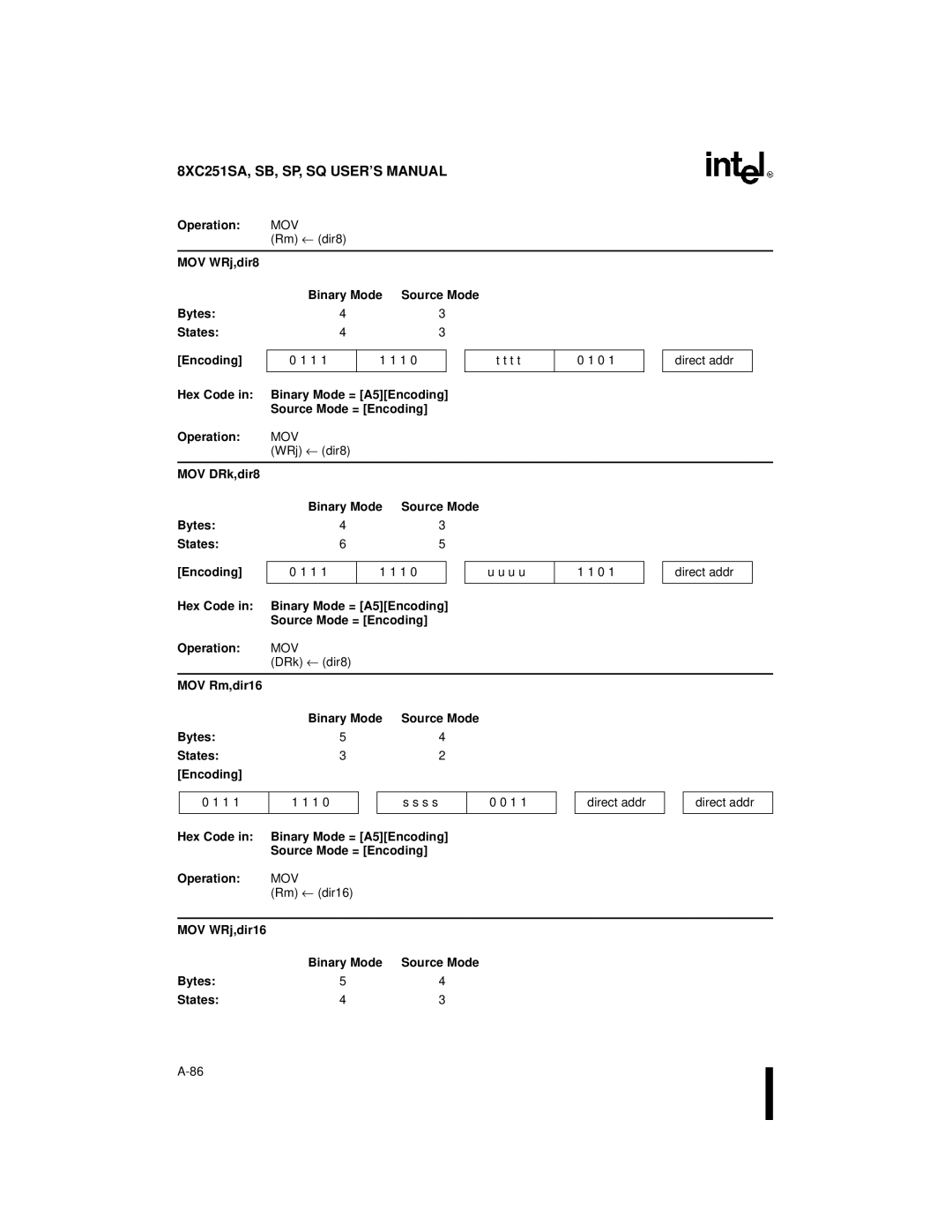 Intel 8XC251SB, 8XC251SA, 8XC251SP MOV WRj,dir8 Binary Mode Source Mode Bytes States Encoding, MOV WRj,dir16 Binary Mode 