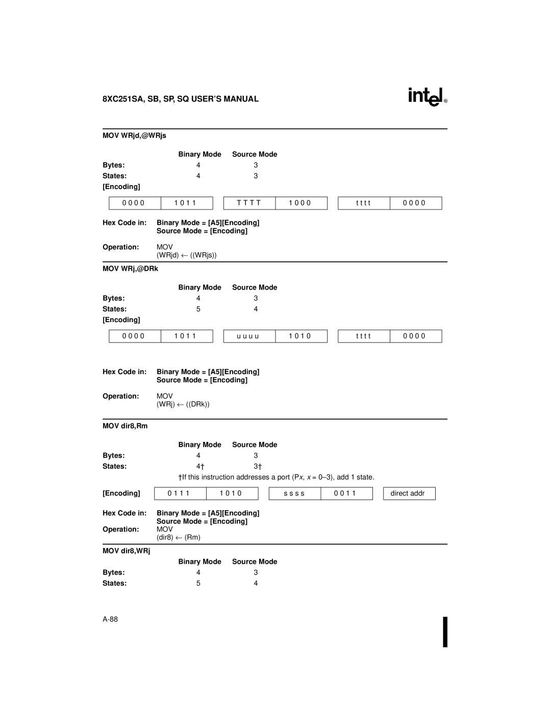 Intel 8XC251SA, 8XC251SP, 8XC251SQ, 8XC251SB MOV WRjd,@WRjs Binary Mode, MOV WRj,@DRk Binary Mode, MOV dir8,WRj Binary Mode 