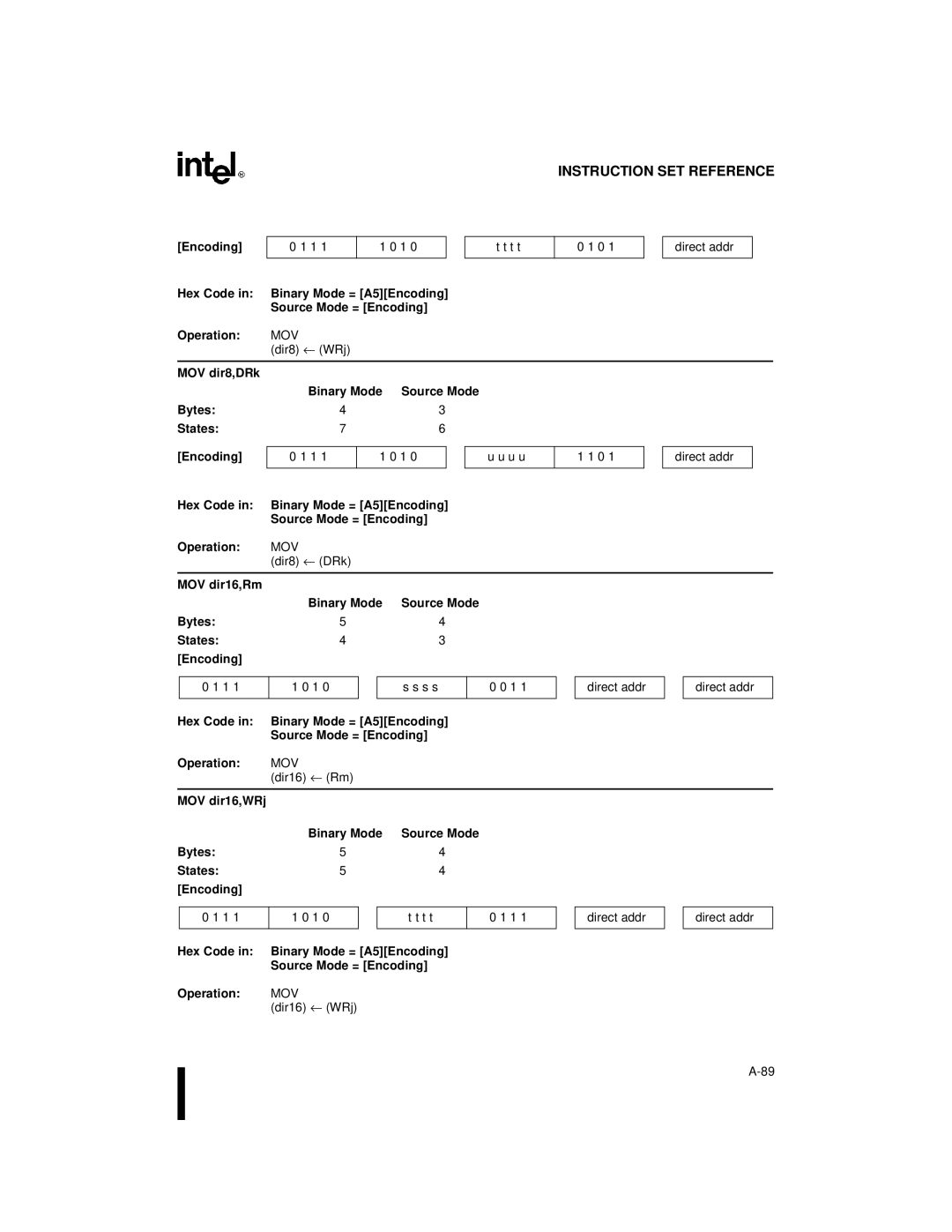 Intel 8XC251SP, 8XC251SA, 8XC251SQ, 8XC251SB manual Dir8 ← WRj MOV dir8,DRk Binary Mode, Dir8 ← DRk MOV dir16,Rm Binary Mode 