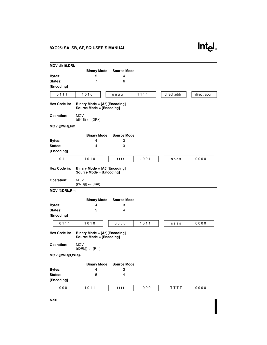 Intel 8XC251SQ, 8XC251SA, 8XC251SP MOV @WRj,Rm Binary Mode Source Mode Bytes4 States4 Encoding, MOV @WRjd,WRjs Binary Mode 