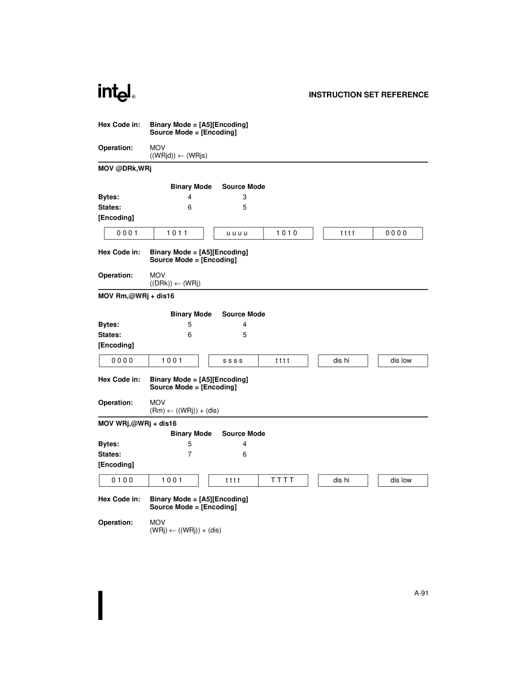 Intel 8XC251SB, 8XC251SA, 8XC251SP, 8XC251SQ manual MOV @DRk,WRj Binary Mode, Rm ← WRj + dis MOV WRj,@WRj + dis16 Binary Mode 