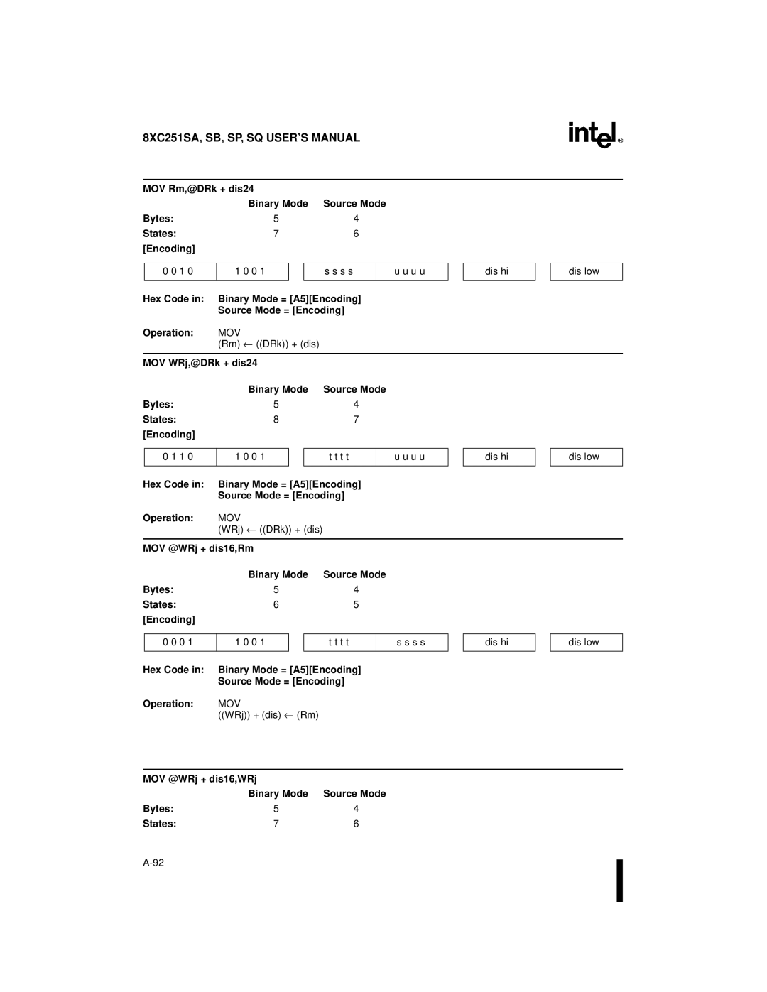 Intel Embedded Microcontroller, 8XC251SA Rm ← DRk + dis MOV WRj,@DRk + dis24 Binary Mode, MOV @WRj + dis16,Rm Binary Mode 