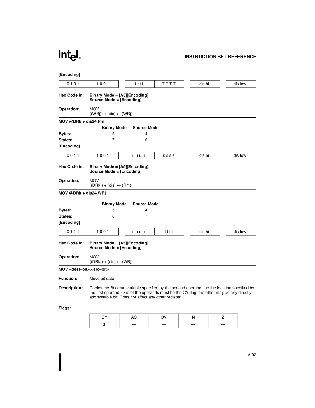 Intel 8XC251SA, 8XC251SP, 8XC251SQ MOV @DRk + dis24,Rm Binary Mode, MOV @DRk + dis24,WRj Binary Mode, MOV dest-bit,src-bit 