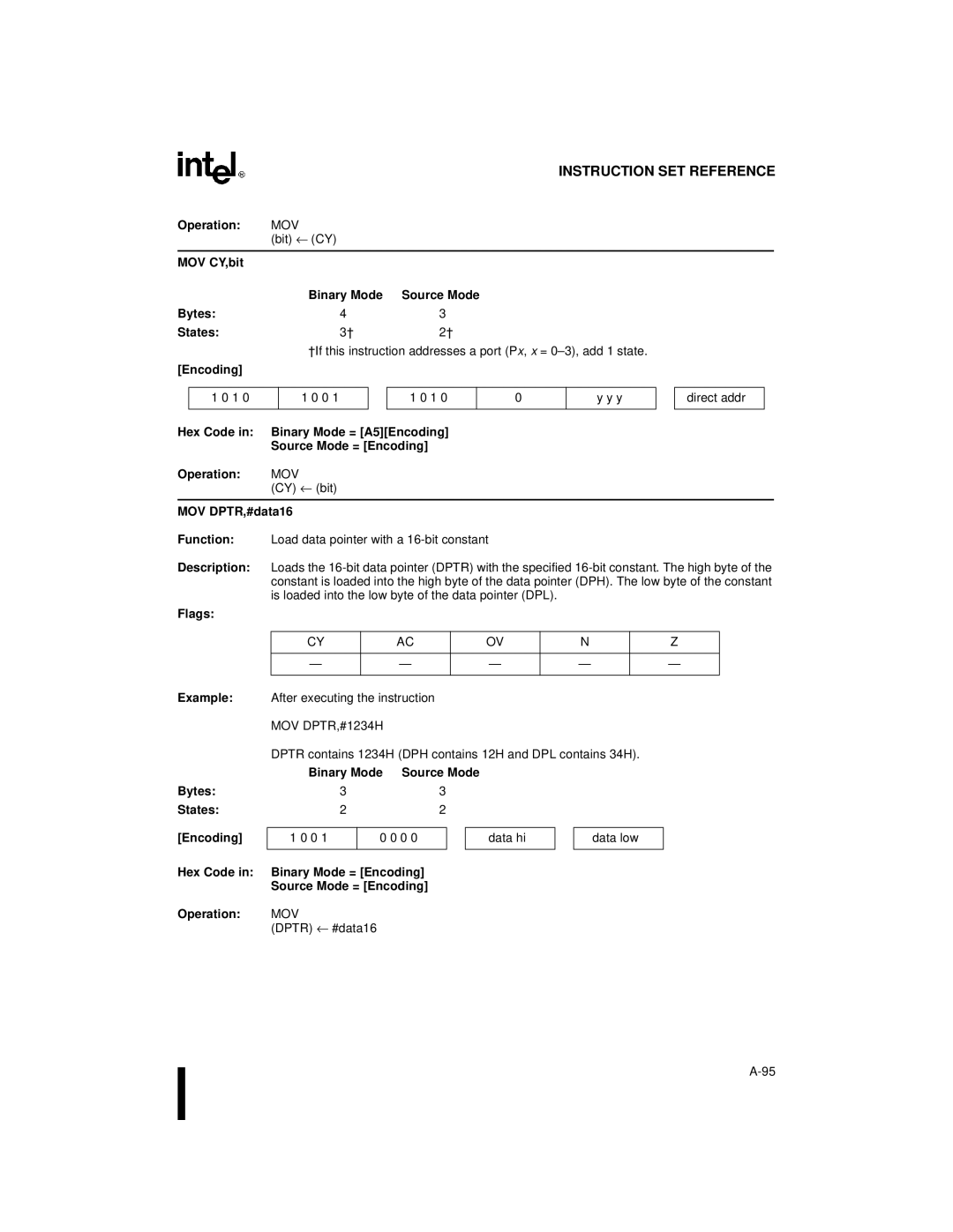 Intel 8XC251SQ, 8XC251SA, 8XC251SP manual MOV CY,bit Binary Mode Source Mode Bytes States, MOV DPTR,#data16, MOV DPTR,#1234H 