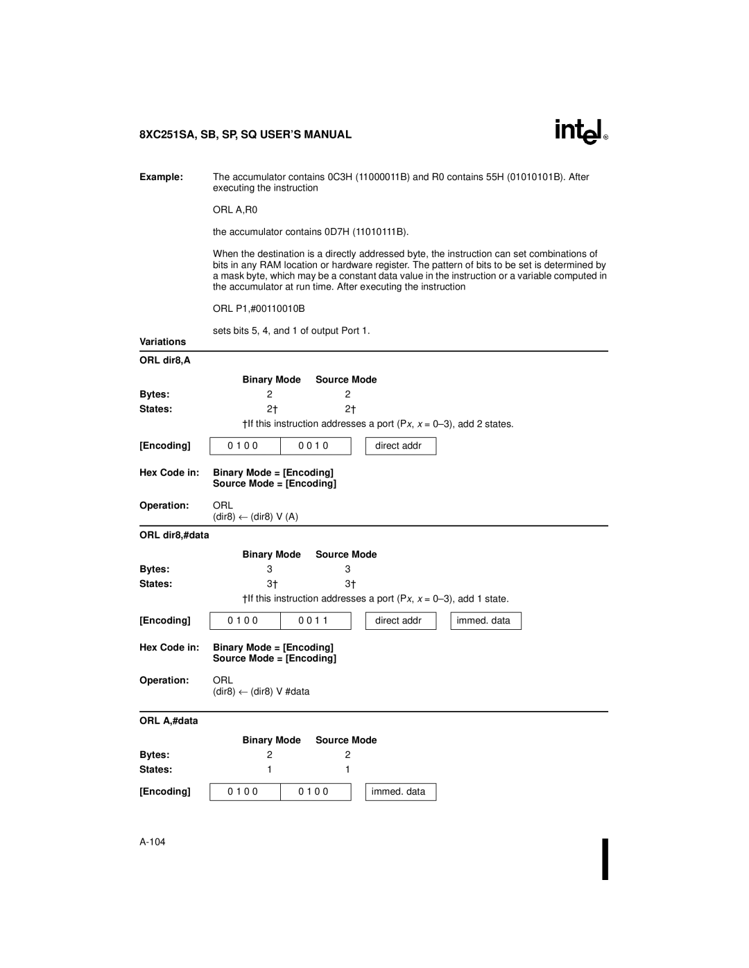 Intel 8XC251SP Variations ORL dir8,A Binary Mode Source Mode Bytes States, Orl, Dir8 ← dir8 V a, ORL A,#data Binary Mode 