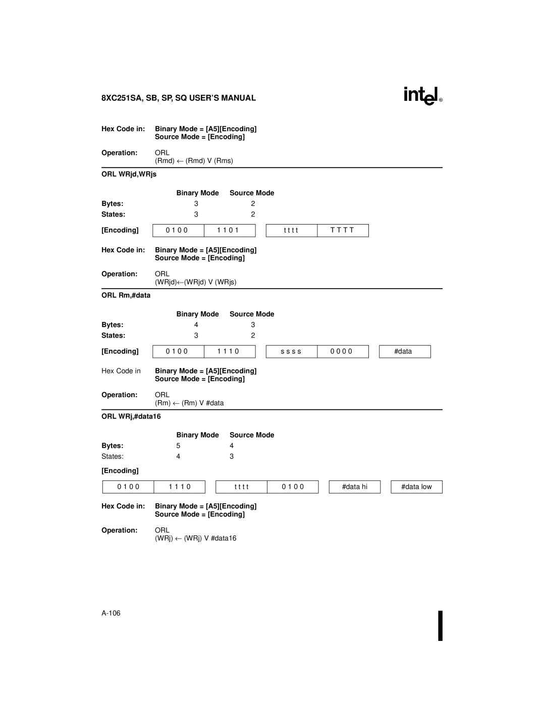 Intel 8XC251SB ORL WRjd,WRjs Binary Mode Source Mode Bytes States Encoding, WRjd←WRjd V WRjs, ORL WRj,#data16 Binary Mode 