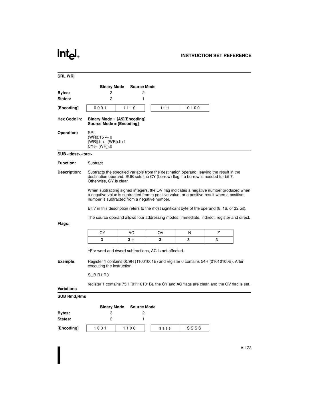 Intel 8XC251SA, 8XC251SP, 8XC251SQ, 8XC251SB SUB dest,src Function Subtract, SUB R1,R0, Variations SUB Rmd,Rms Binary Mode 