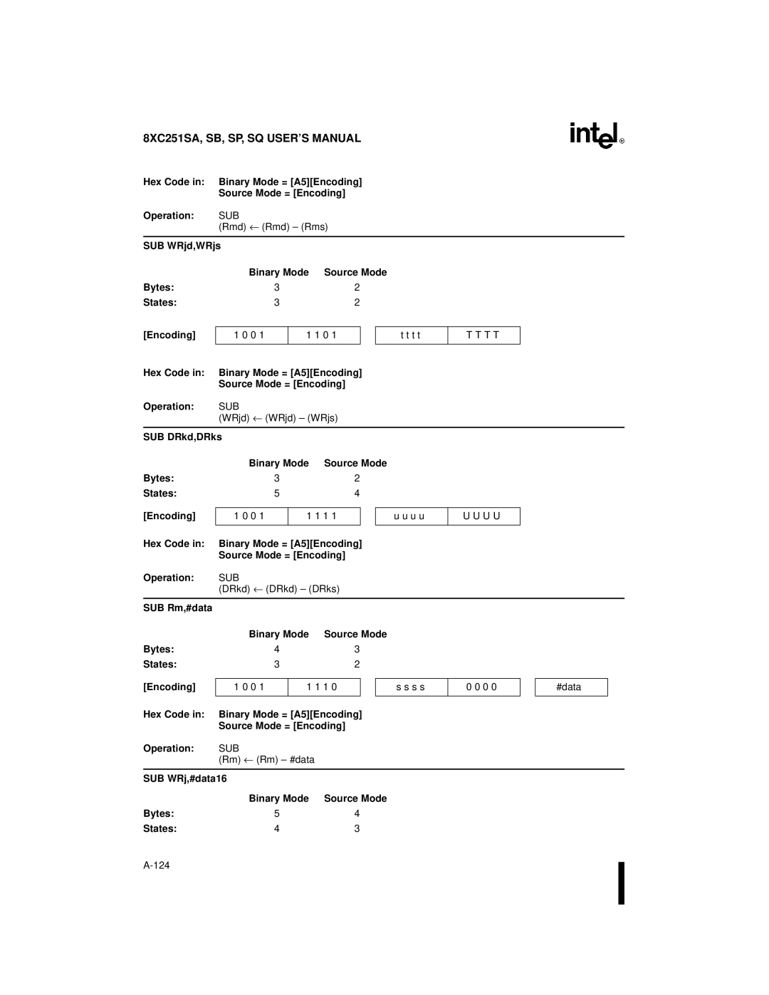 Intel 8XC251SP manual SUB DRkd,DRks Binary Mode Source Mode Bytes States Encoding, Sub, DRkd ← DRkd DRks, SUB WRj,#data16 