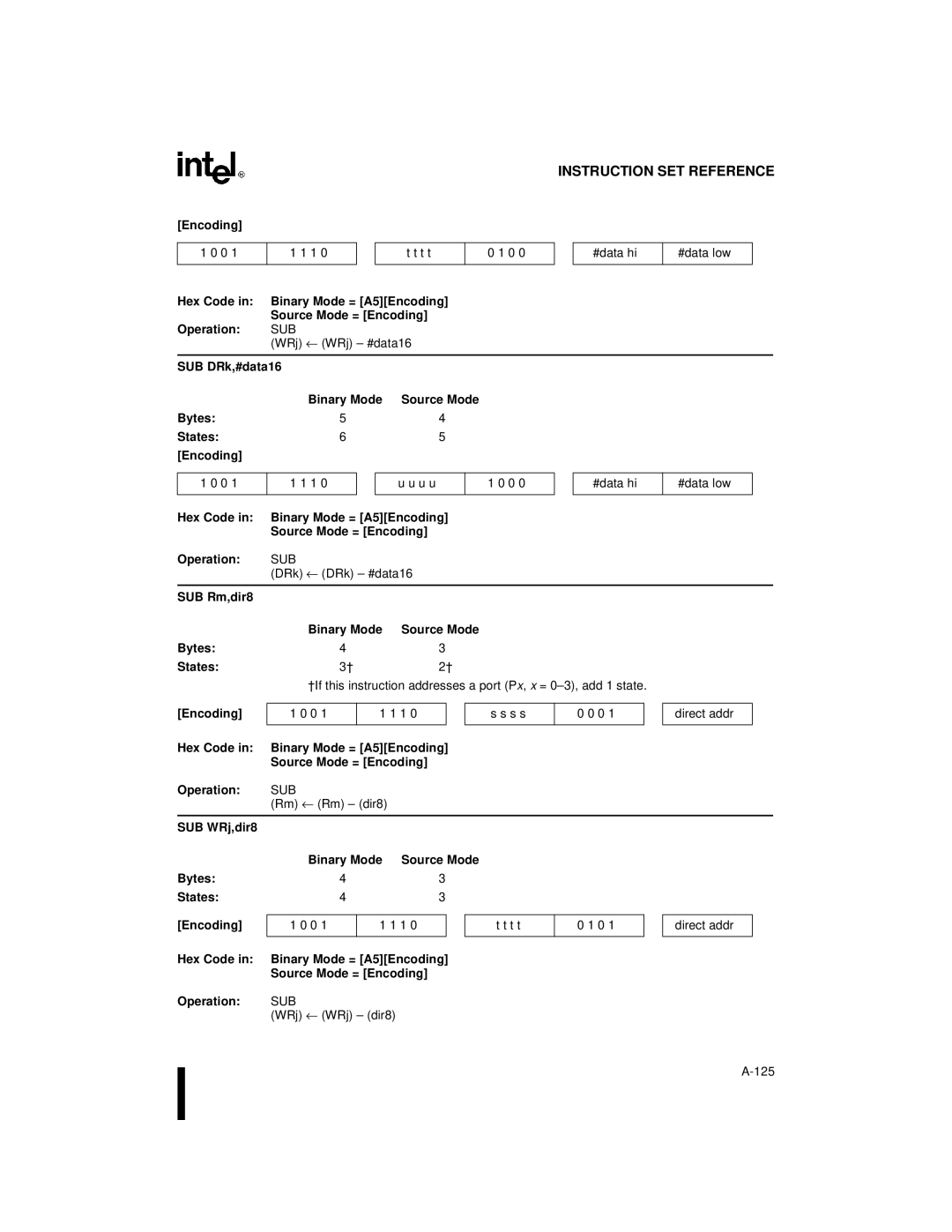 Intel 8XC251SQ, 8XC251SA SUB DRk,#data16 Binary Mode, DRk ← DRk #data16, SUB Rm,dir8 Binary Mode Source Mode Bytes States 