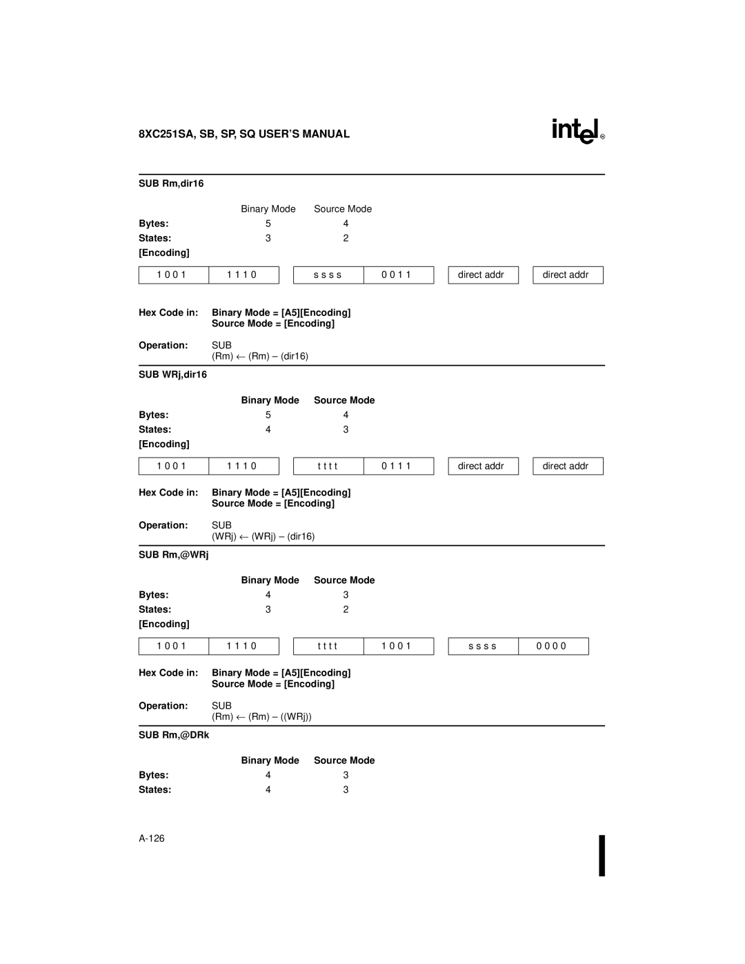 Intel 8XC251SB SUB Rm,dir16, Rm ← Rm dir16 SUB WRj,dir16 Binary Mode, WRj ← WRj dir16, Rm ← Rm WRj SUB Rm,@DRk Binary Mode 