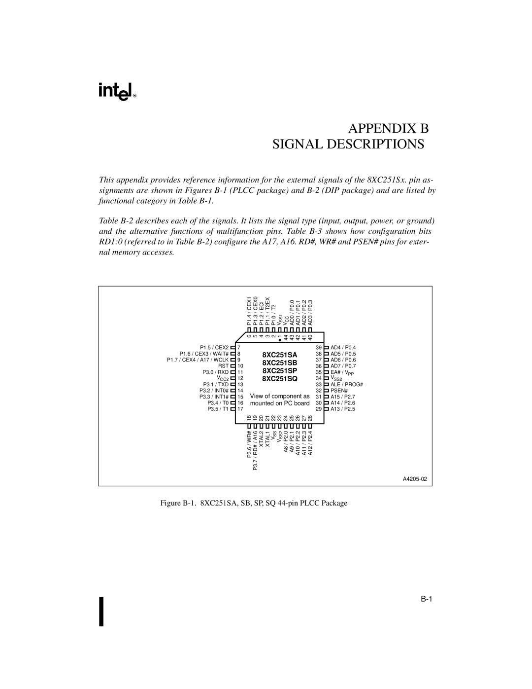 Intel 8XC251SB, Embedded Microcontroller manual 8XC251SA, 8XC251SP, 8XC251SQ 